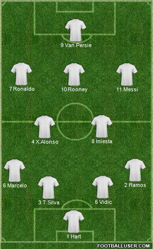 Dream Team Formation 2012