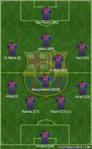 F.C. Barcelona Formation 2012