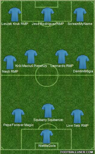 Dream Team Formation 2012