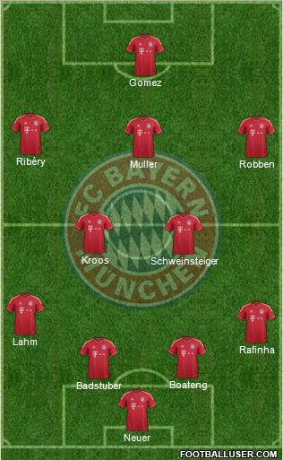 FC Bayern München Formation 2012