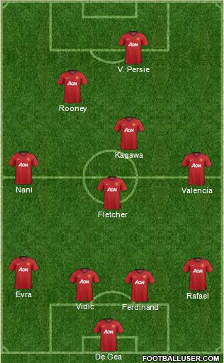 Manchester United Formation 2012