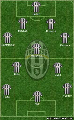 Juventus Formation 2012