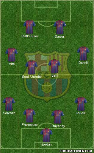 F.C. Barcelona Formation 2012