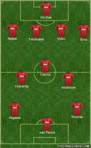 Manchester United Formation 2012