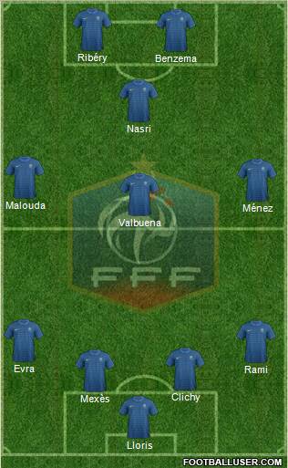 France Formation 2012