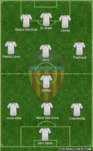Valencia C.F., S.A.D. Formation 2012