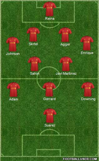 Liverpool Formation 2012