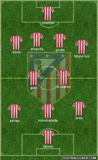 C. Atlético Madrid S.A.D. Formation 2012