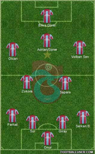 Trabzonspor Formation 2012