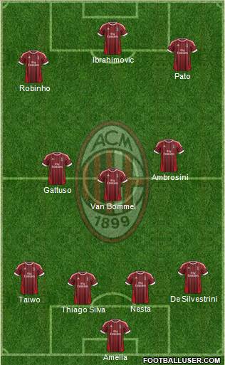 A.C. Milan Formation 2012
