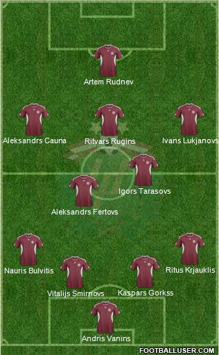 Latvia Formation 2012