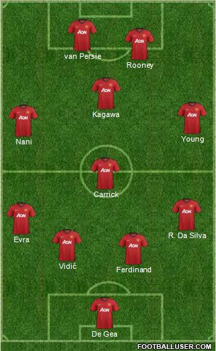 Manchester United Formation 2012