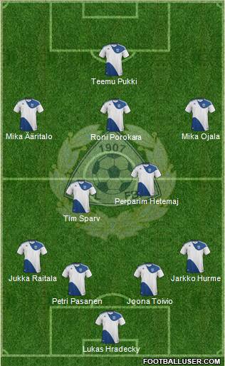 Finland Formation 2012
