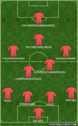 Champions League Team Formation 2012