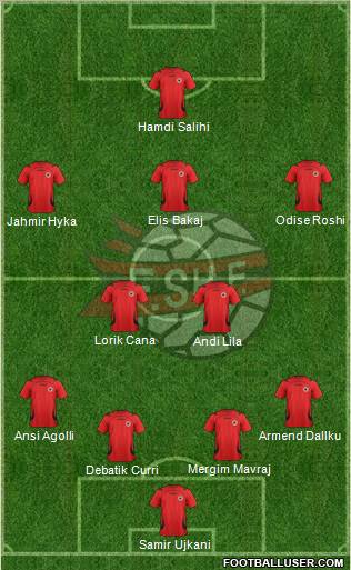 Albania Formation 2012