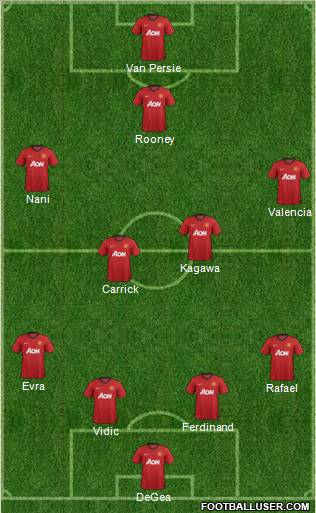 Manchester United Formation 2012