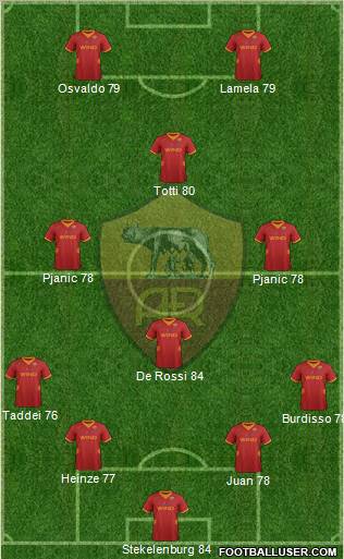 AS Roma Formation 2012