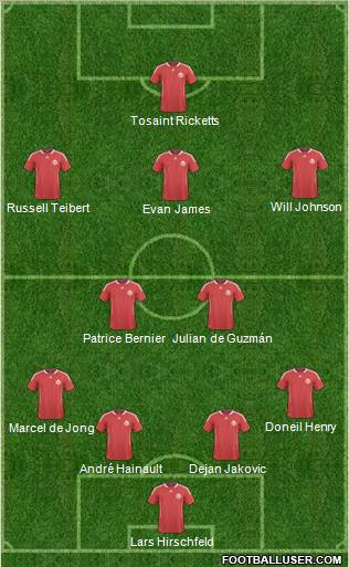 Canada Formation 2012