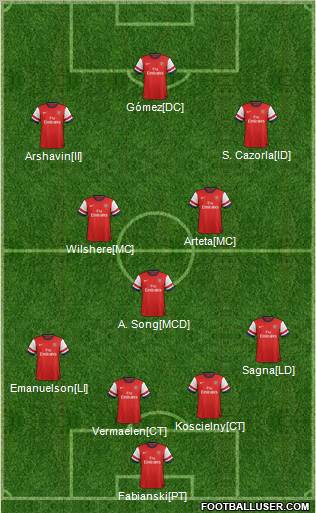 Arsenal Formation 2012