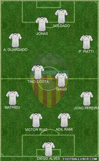 Valencia C.F., S.A.D. Formation 2012