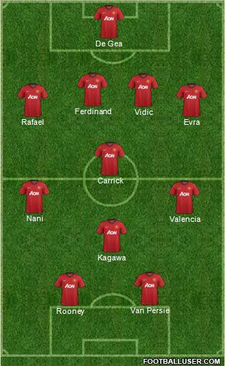 Manchester United Formation 2012