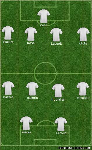 Champions League Team Formation 2012