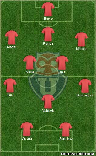 CF Universidad de Chile Formation 2012