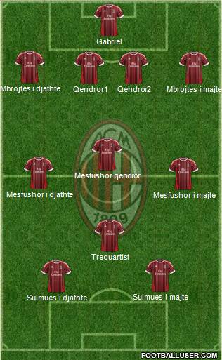 A.C. Milan Formation 2012