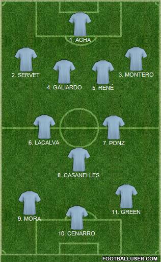 Football Manager Team Formation 2012