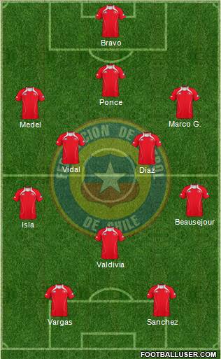 Chile Formation 2012
