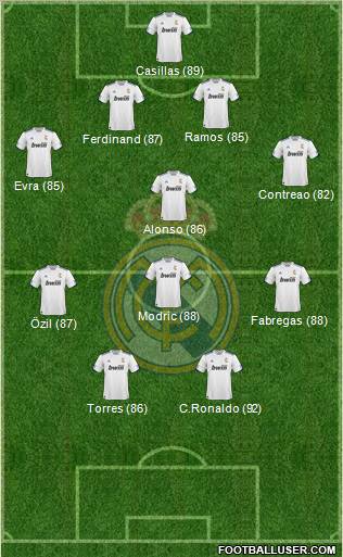 R. Madrid Castilla Formation 2012