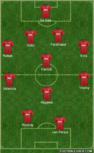 Manchester United Formation 2012
