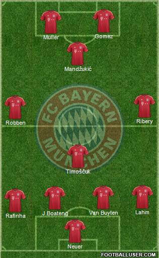 FC Bayern München Formation 2012