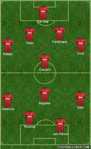 Manchester United Formation 2012