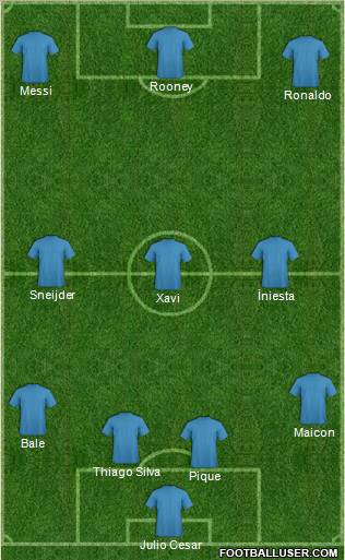 Champions League Team Formation 2012