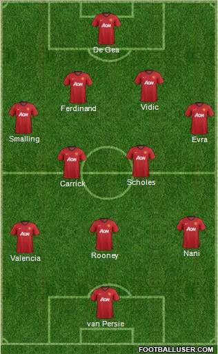 Manchester United Formation 2012