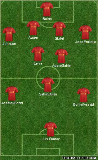 Liverpool Formation 2012
