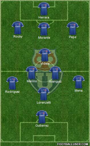 CF Universidad de Chile Formation 2012