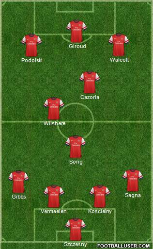 Arsenal Formation 2012