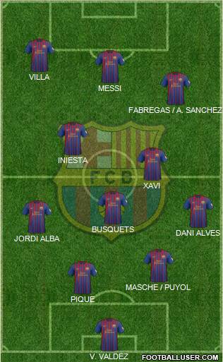 F.C. Barcelona Formation 2012