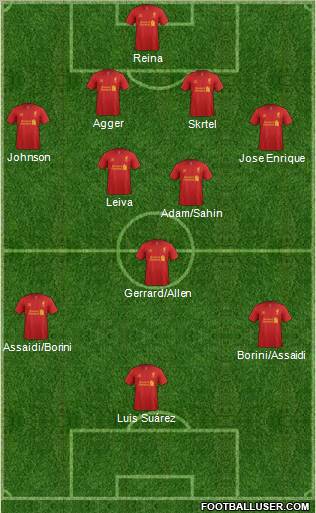 Liverpool Formation 2012