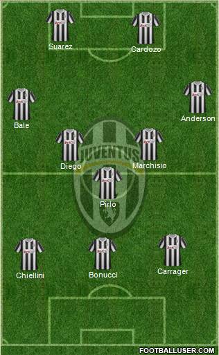 Juventus Formation 2012