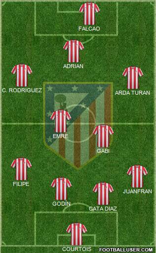 C. Atlético Madrid S.A.D. Formation 2012