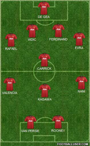 Manchester United Formation 2012