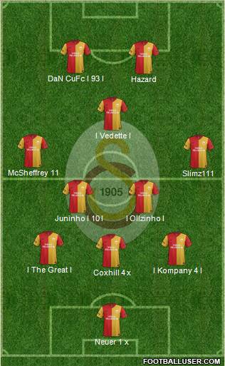 Galatasaray SK Formation 2012