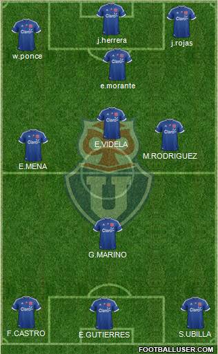 CF Universidad de Chile Formation 2012