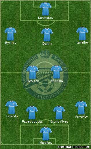 Zenit St. Petersburg Formation 2012