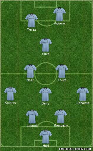 Manchester City Formation 2012