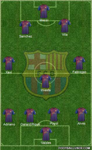 F.C. Barcelona Formation 2012