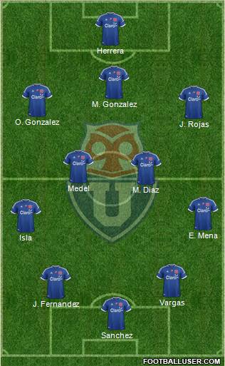 CF Universidad de Chile Formation 2012